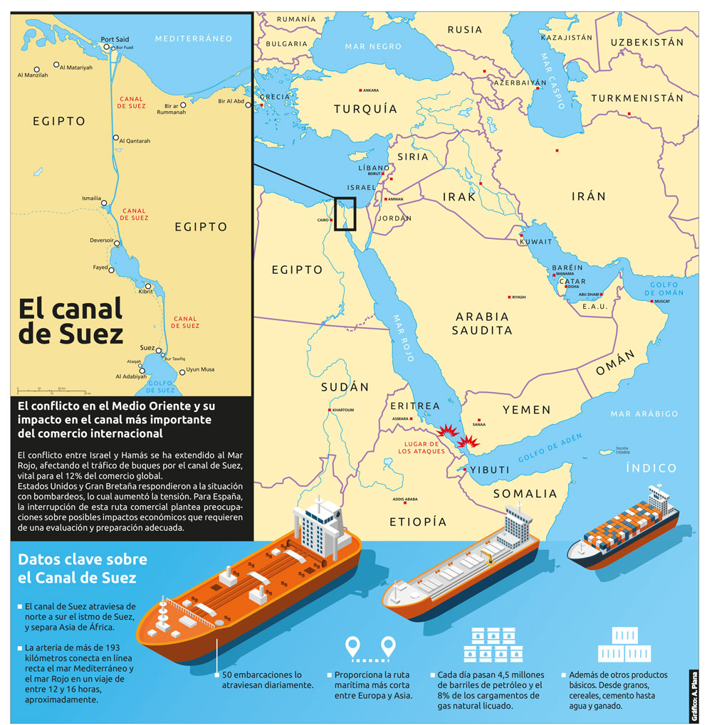 Infografía Canal de Suez