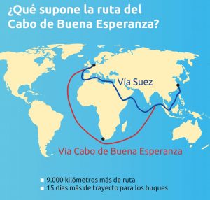 Ruta por cabo Buena Esperanza