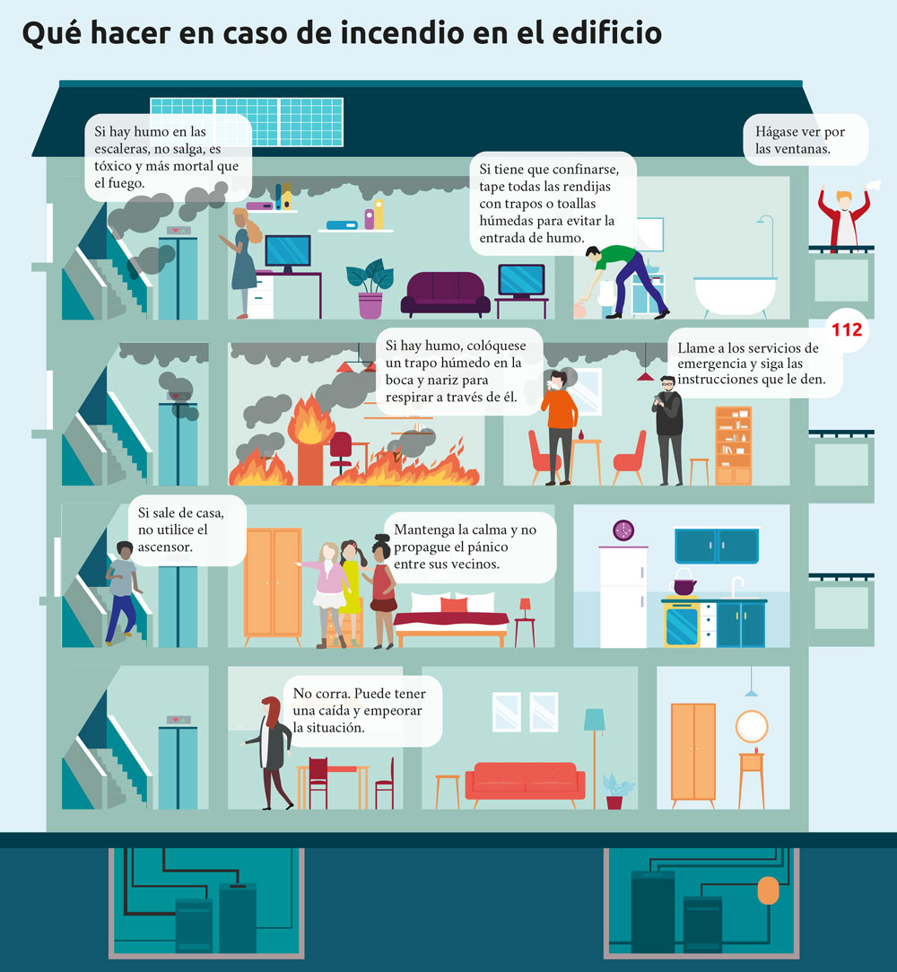 Infografía sobre qué hacer en caso de incendio