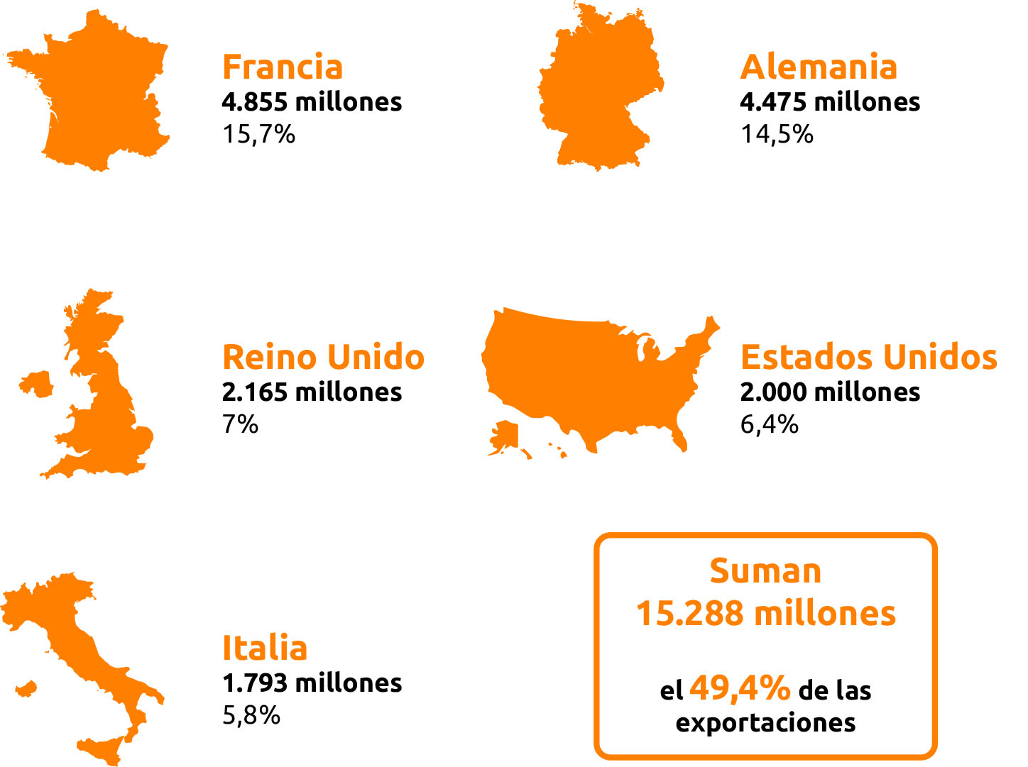 grafico paises destino