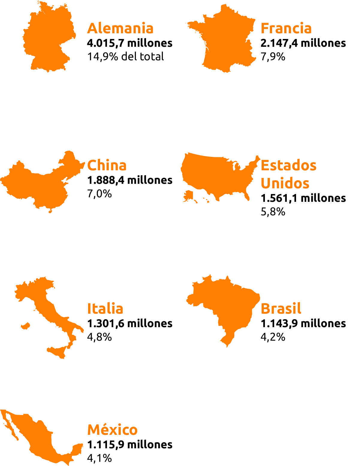 grafico paises origen