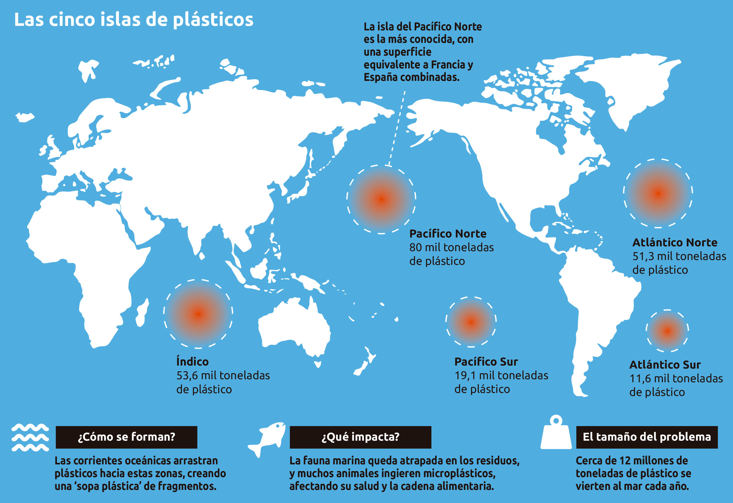 Mapa de las islas de plásticos